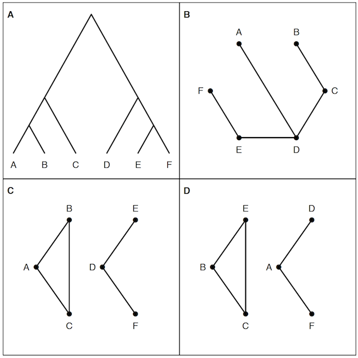 Broman et al. (2012) Fig 2