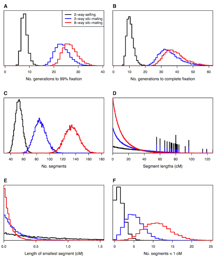 Broman (2005) Fig 6