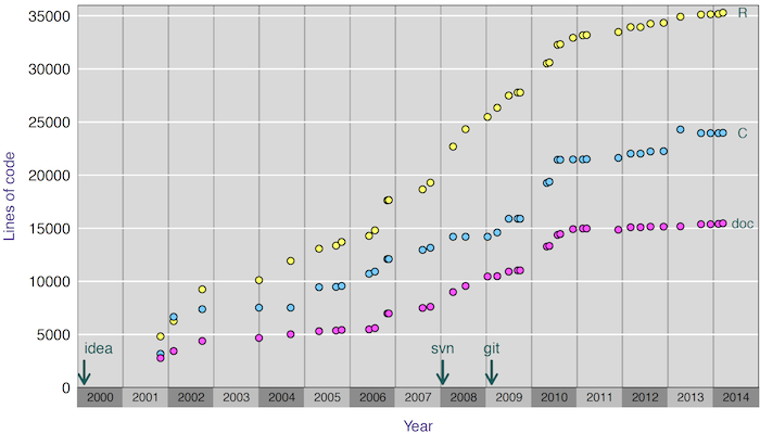 Broman (2014) Fig 2