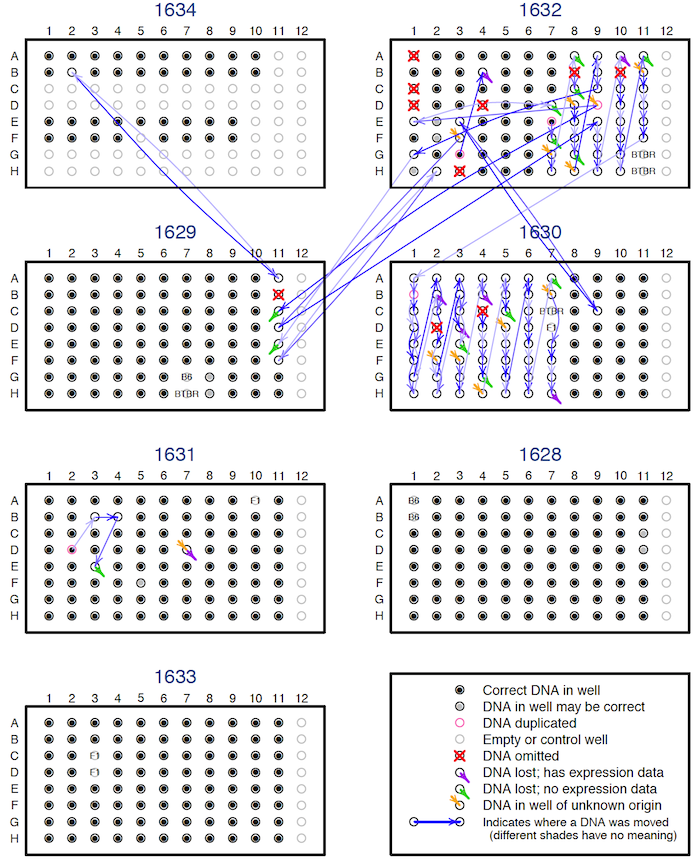 Broman et al. (2015) Fig 7