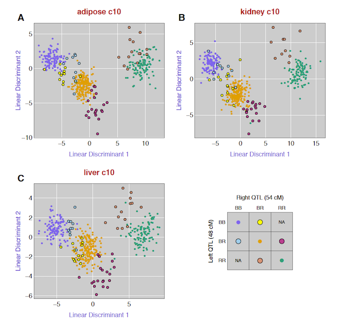 Tian et al. (2016) Fig 4