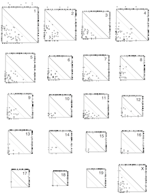 Broman et al. (2002) Fig 3