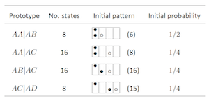 Broman (2012) Table S13