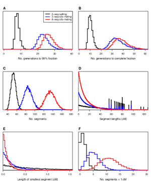 Broman (2005) Fig 6