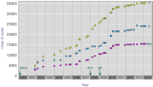 Broman (2014) Fig 2